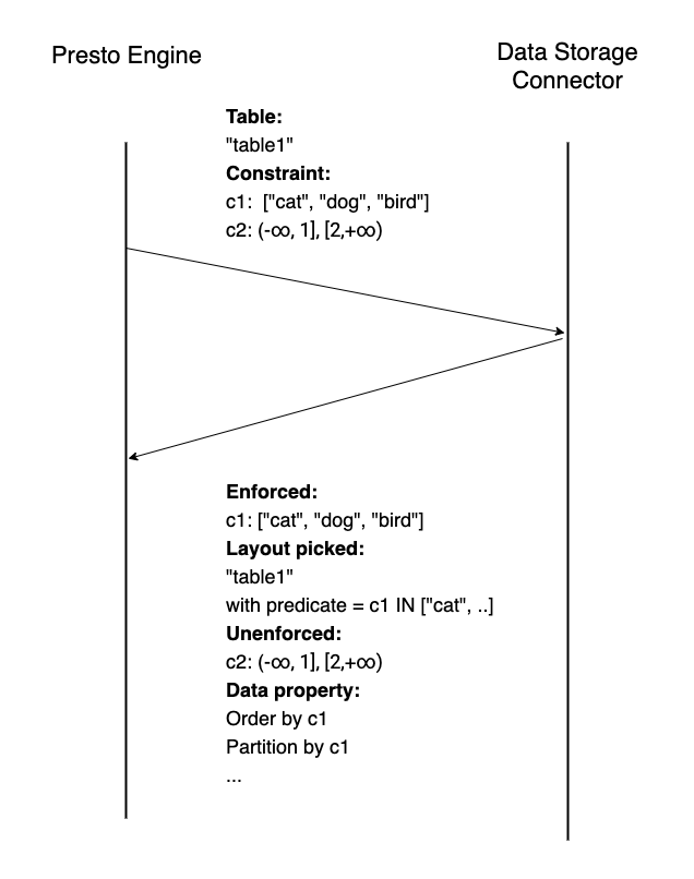 Remote Exchange