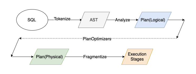 Remote Exchange