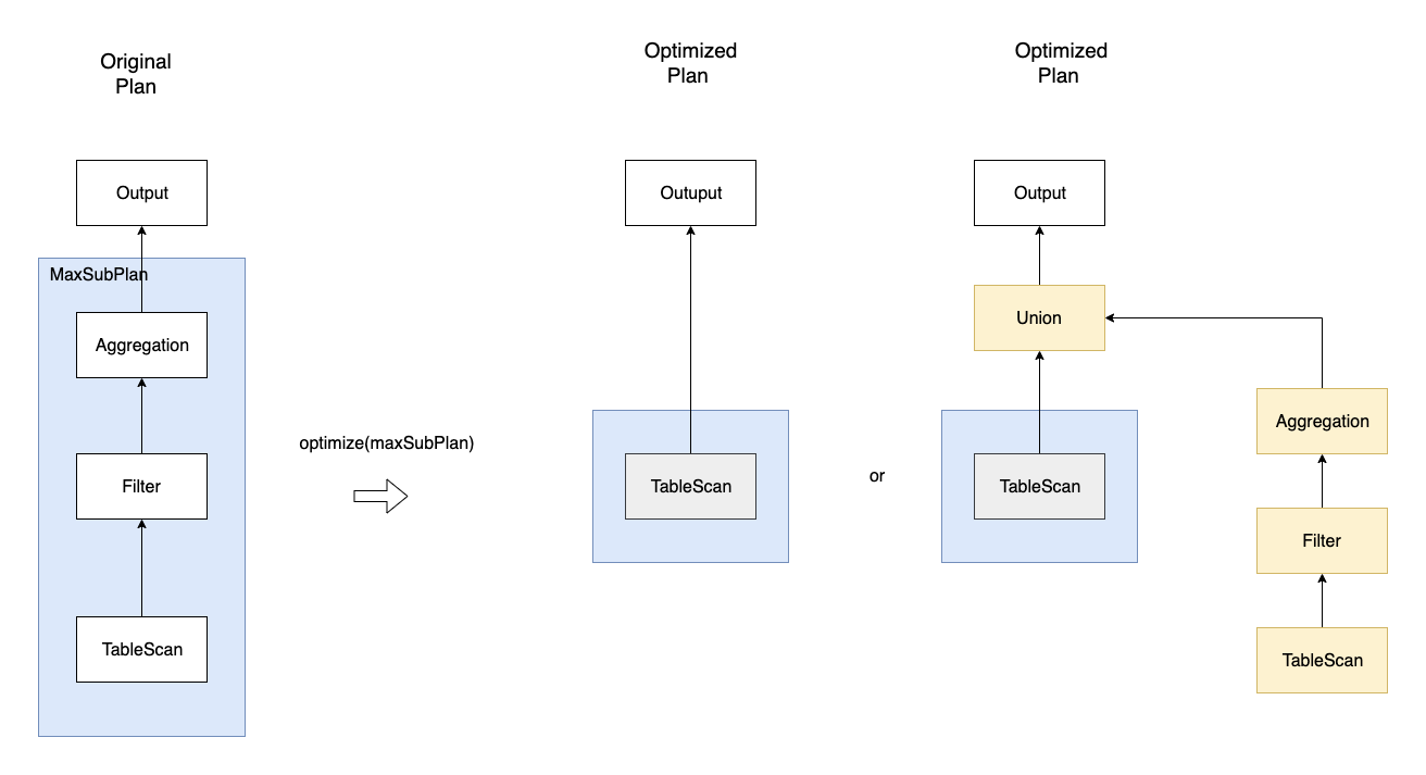 Remote Exchange