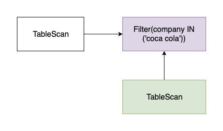 Remote Exchange