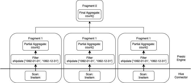 Query Plan 1