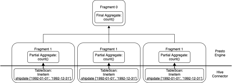 Query Plan 2