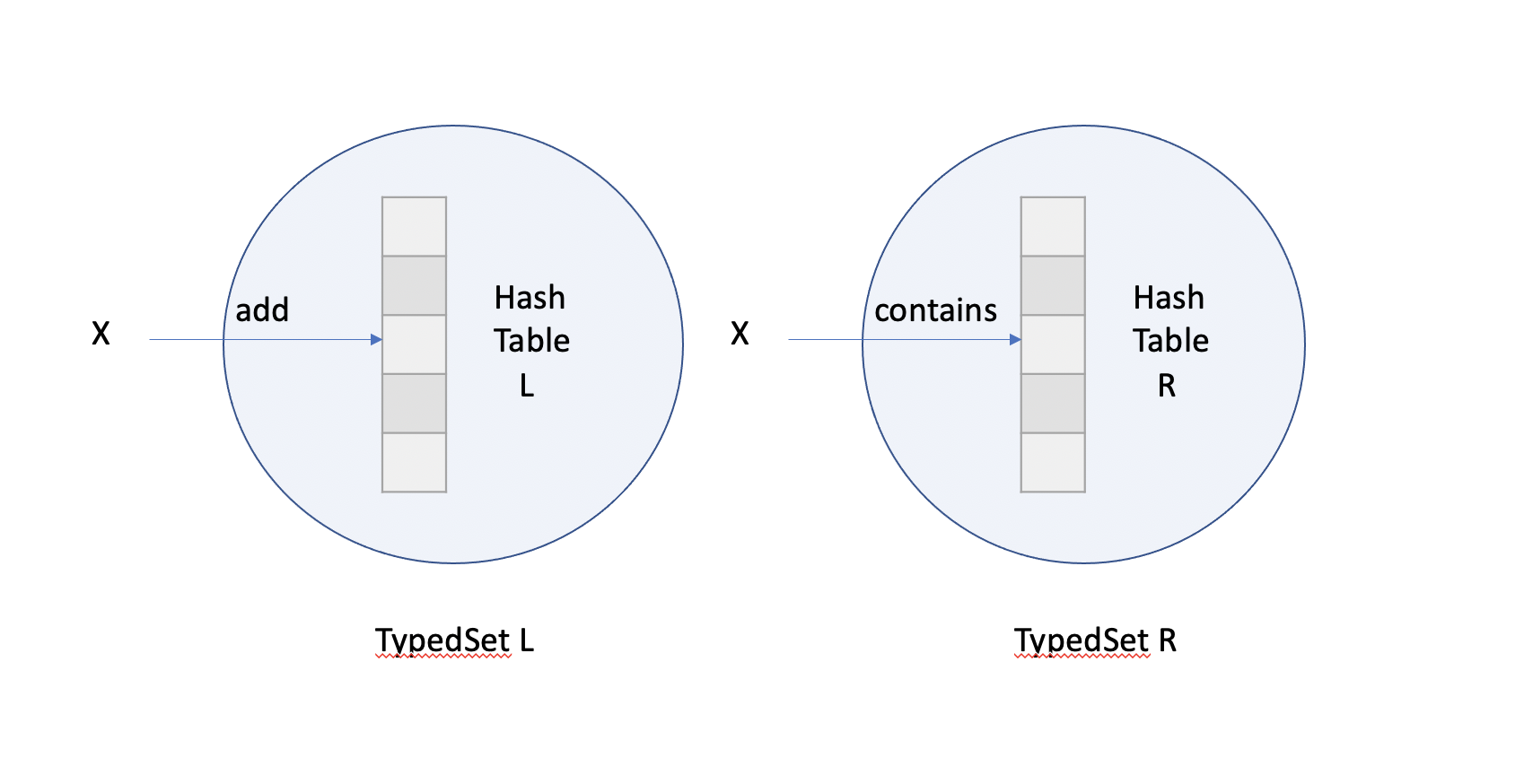 Remote Exchange