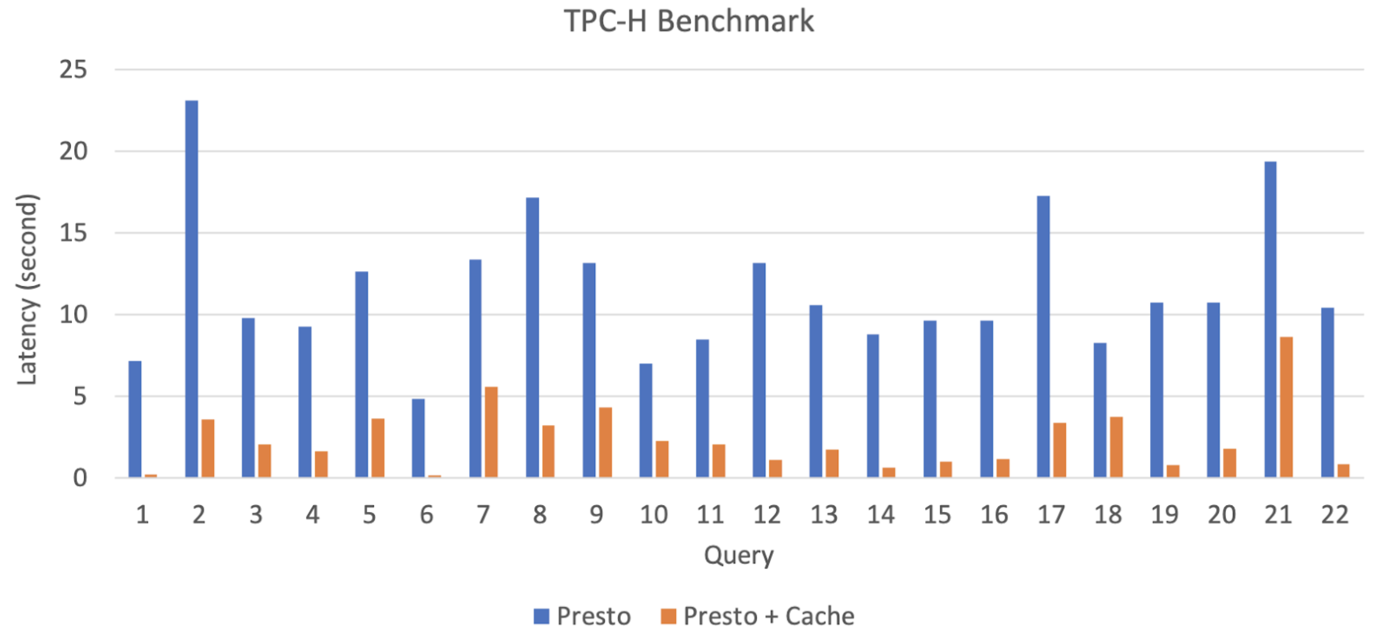 Alluxio Data Cache