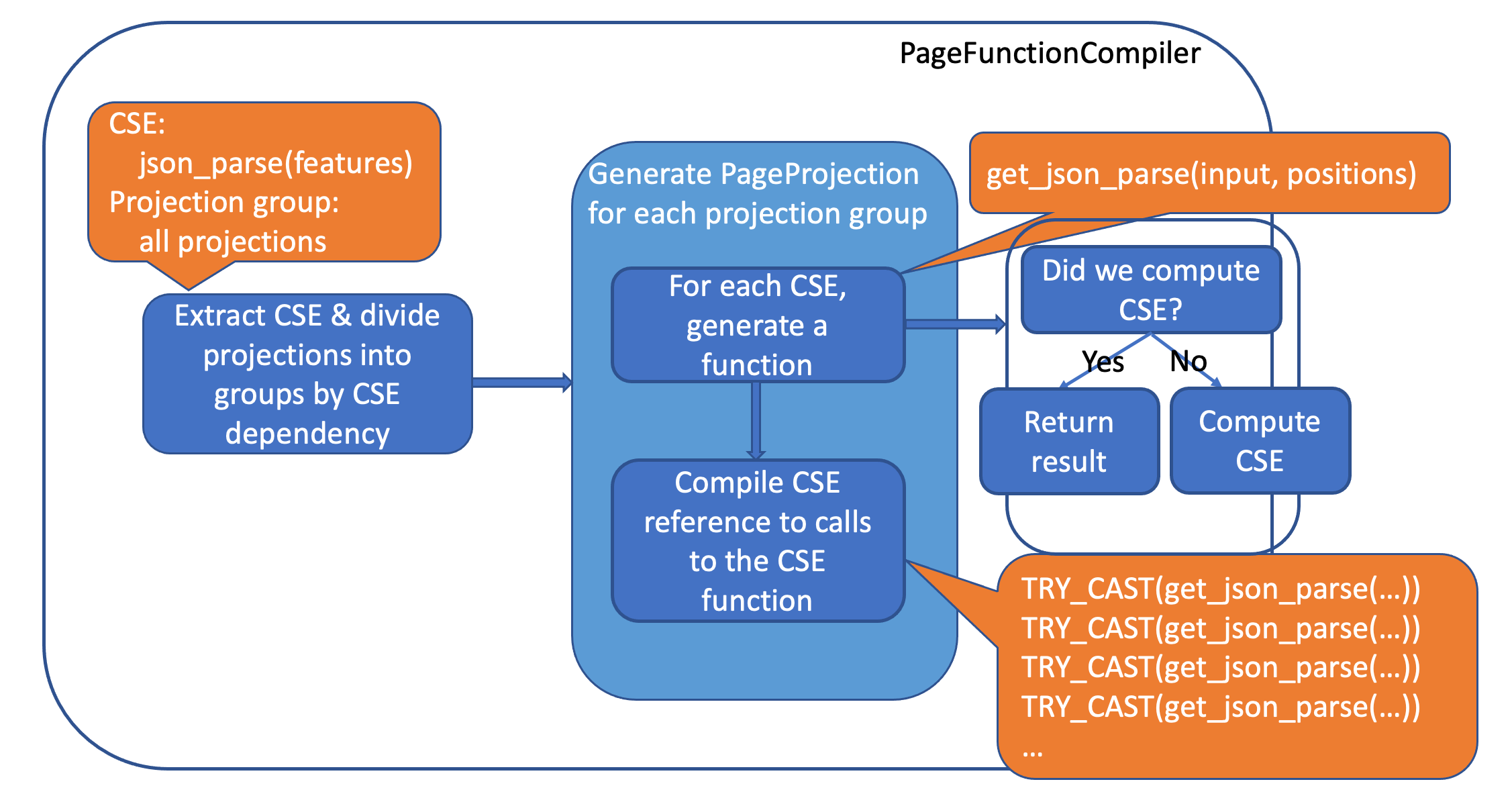 PageFunctionCompiler