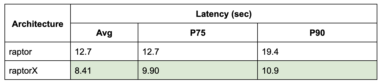 Benchmark