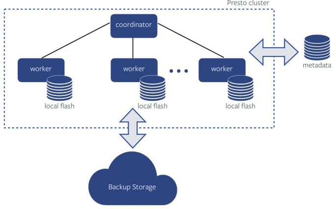 Raptor Architecture