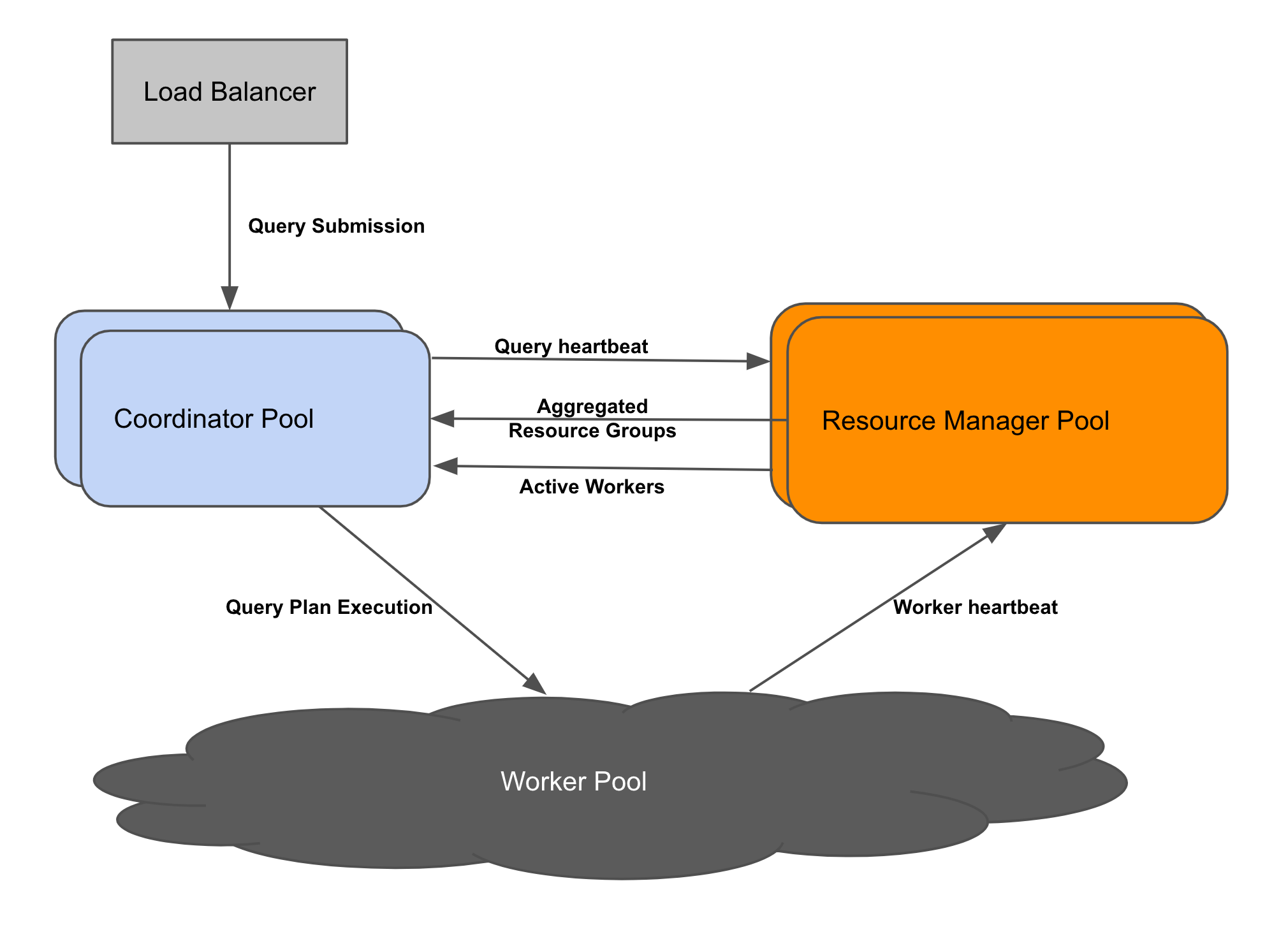 QueryExecutionFlow